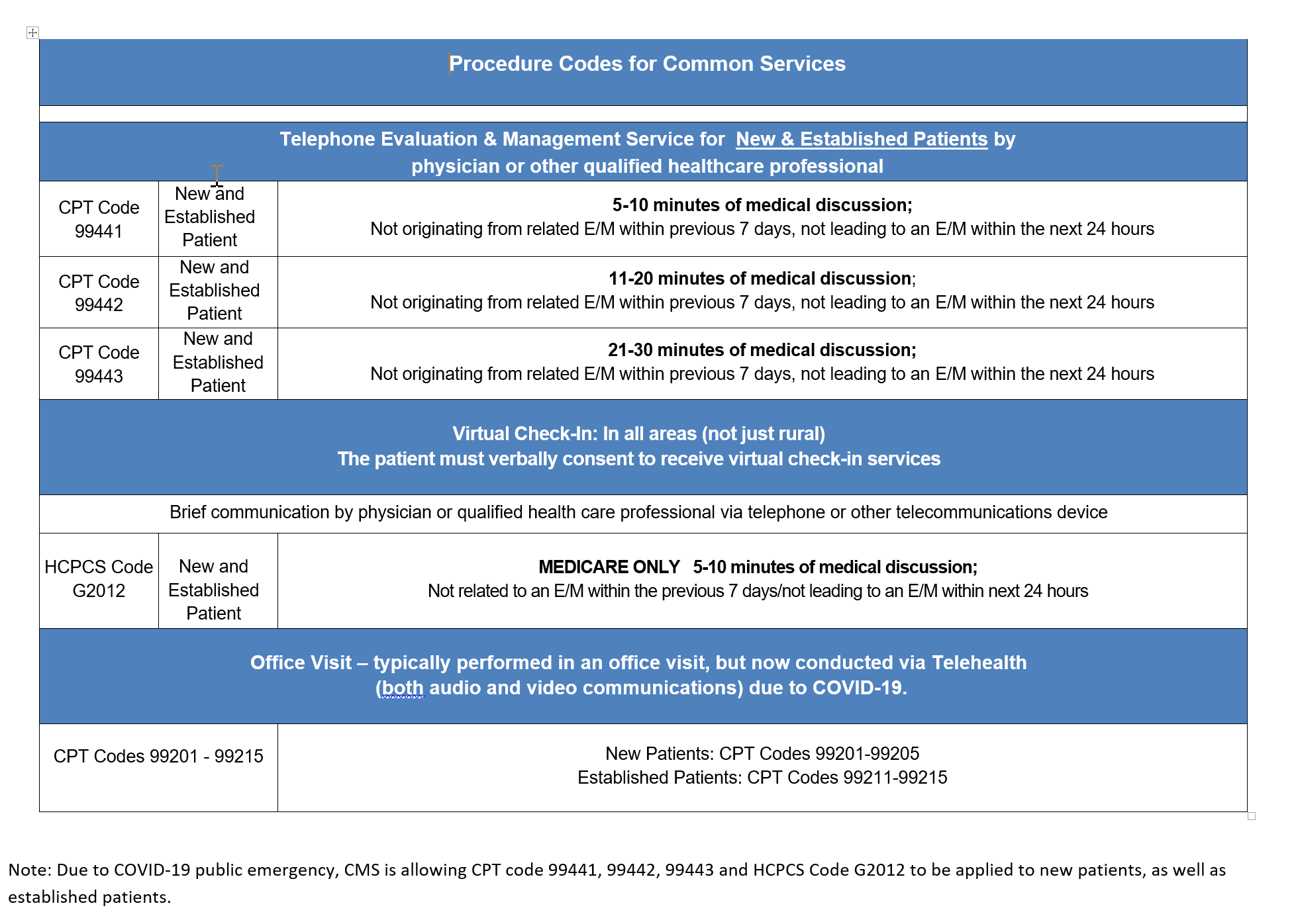 follow up visit procedure code